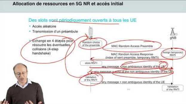 Video 14/21 Architecture en couches sur l'interface NR 📶 5G : Principes de fonctionnement   türkçe