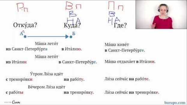 Video Где? Куда? Откуда? Часть I po polsku
