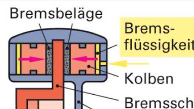 Video Die Scheibenbremsanlage. Designed by F. Gützel in English