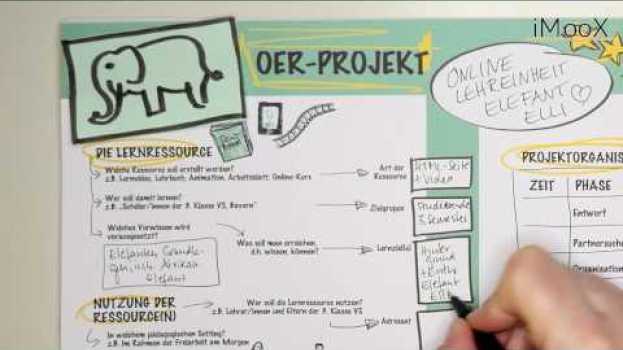 Video [COER MOOC] Video 9 - Der OER Canvas po polsku