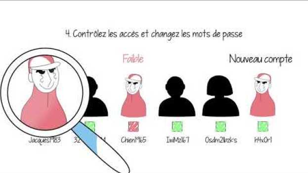 Video 4.1. Incident Response - Arrêter l'attaque auf Deutsch