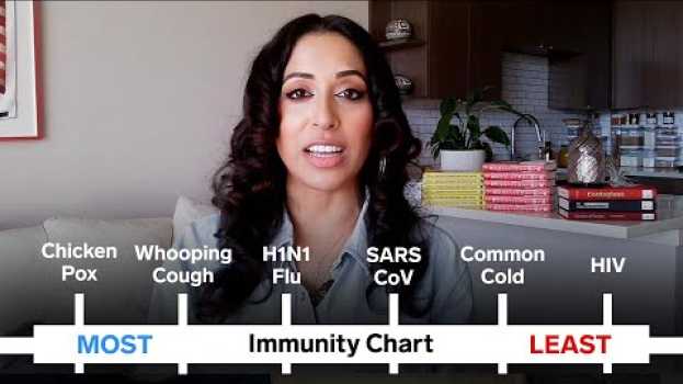 Video Covid-19 Immunity Compared to 6 Other Diseases (Common Cold, HIV, SARS, and More) | Cause + Control   türkçe