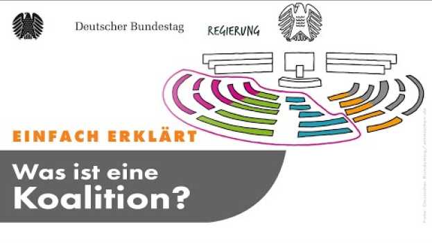 Video Einfach erklärt: Was ist eine Koalition? su italiano