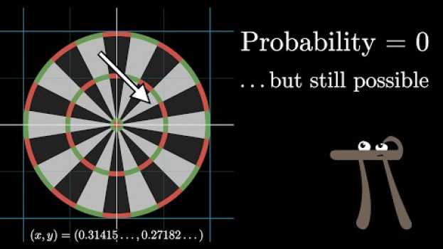 Video Why “probability of 0” does not mean “impossible” | Probabilities of probabilities, part 2 auf Deutsch