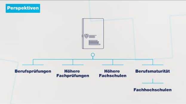 Video Die Förderung der Berufsbildung durch den Bund en español