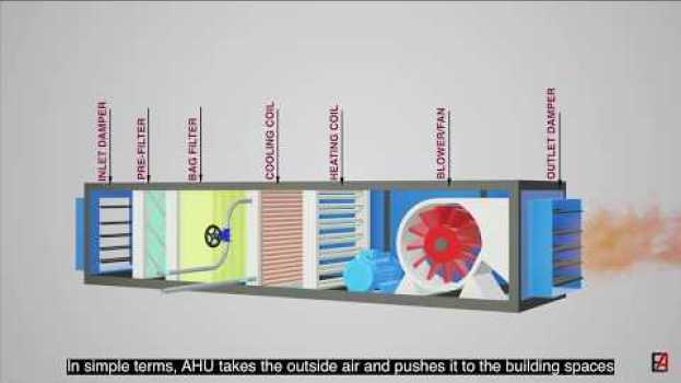 Video Air Handling Unit (AHU) Fundamentals with Cooling Principle and its components po polsku